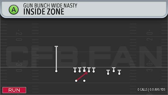 INSIDE ZONE
