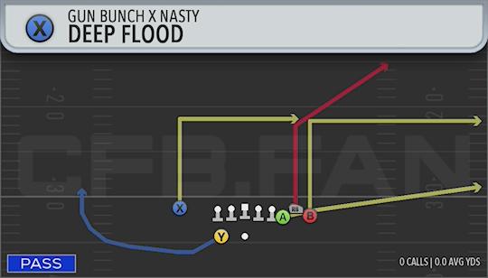 DEEP FLOOD