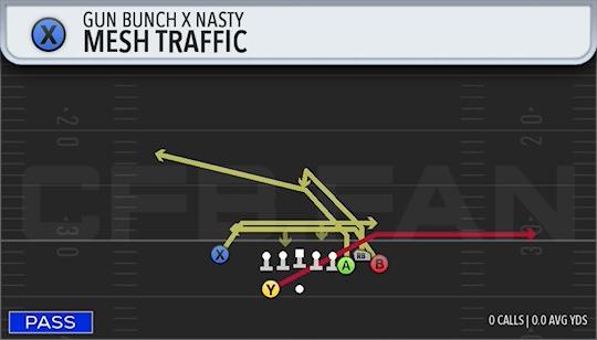MESH TRAFFIC
