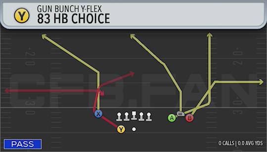 83 HB CHOICE