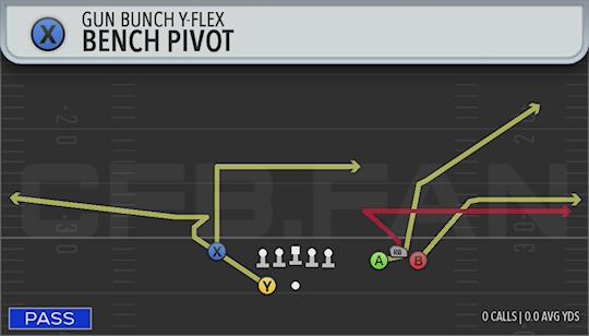 BENCH PIVOT