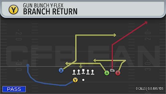 BRANCH RETURN