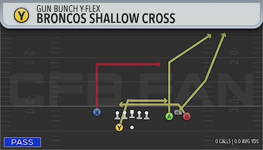 BRONCOS SHALLOW CROSS