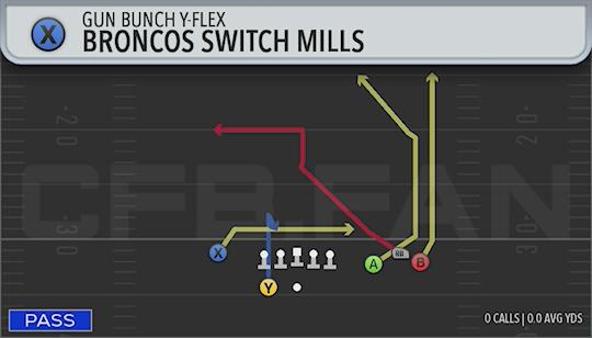 BRONCOS SWITCH MILLS