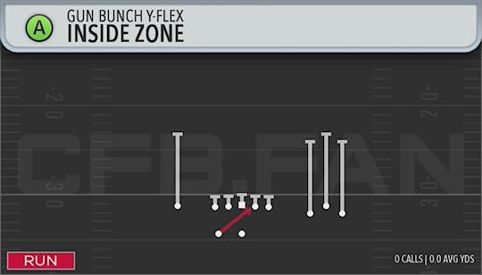 INSIDE ZONE