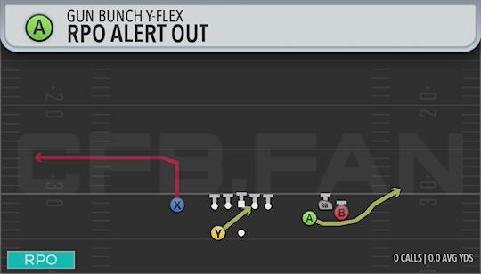 RPO ALERT OUT