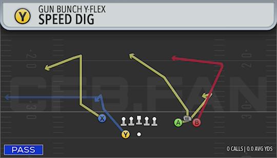 SPEED DIG