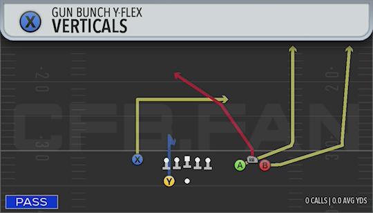 VERTICALS