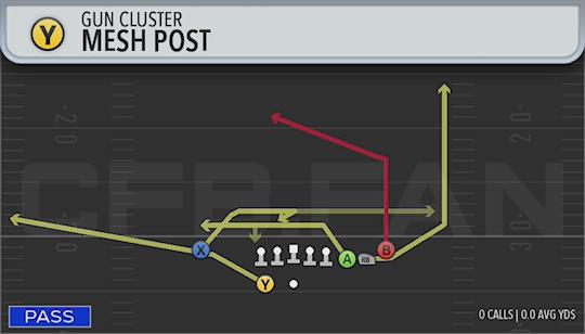 MESH POST