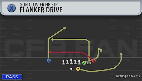 FLANKER DRIVE