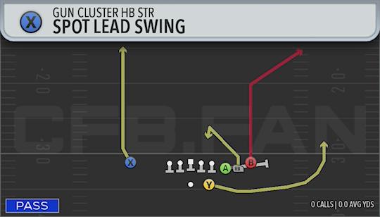 SPOT LEAD SWING