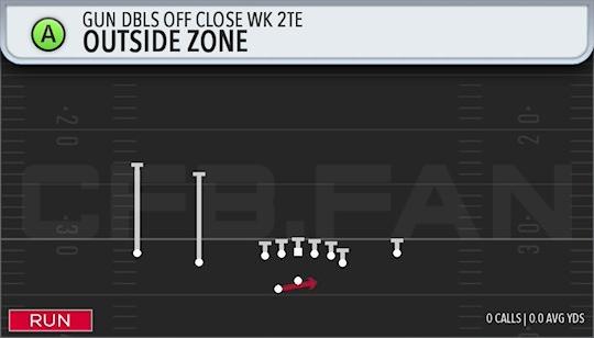 OUTSIDE ZONE