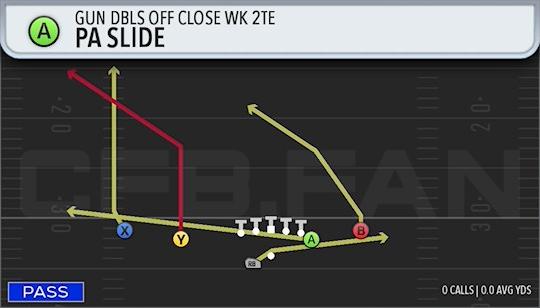 PA SLIDE