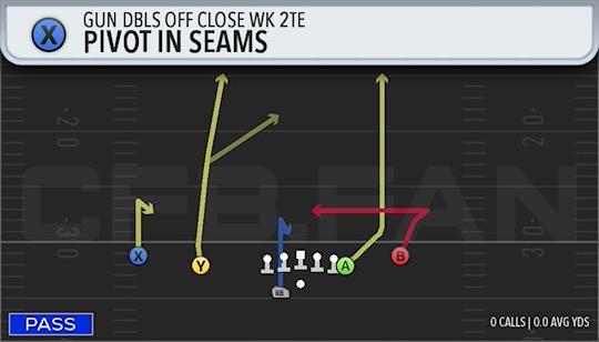 PIVOT IN SEAMS