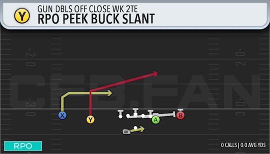 RPO PEEK BUCK SLANT