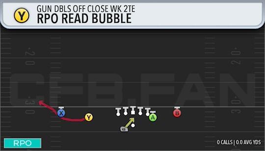 RPO READ BUBBLE