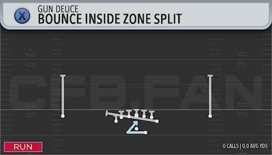 BOUNCE INSIDE ZONE SPLIT