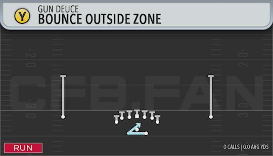 BOUNCE OUTSIDE ZONE