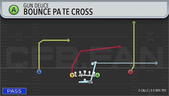 BOUNCE PA TE CROSS
