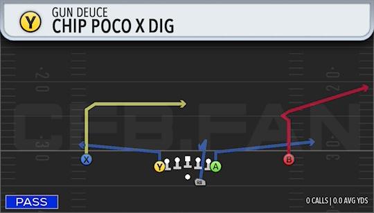 CHIP POCO X DIG
