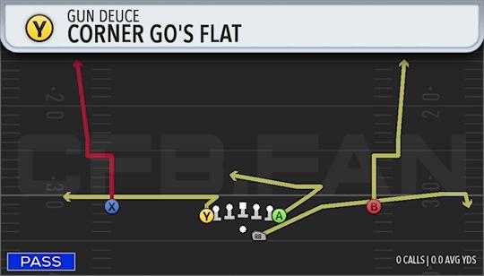 CORNER GOS FLAT