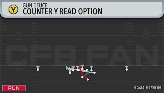 COUNTER Y READ OPTION