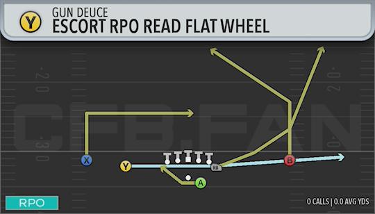 ESCORT RPO READ FLAT WHEEL