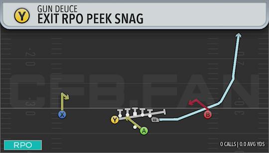 EXIT RPO PEEK SNAG
