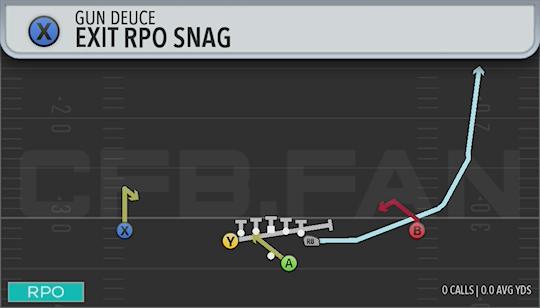 EXIT RPO SNAG