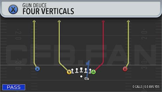 FOUR VERTICALS
