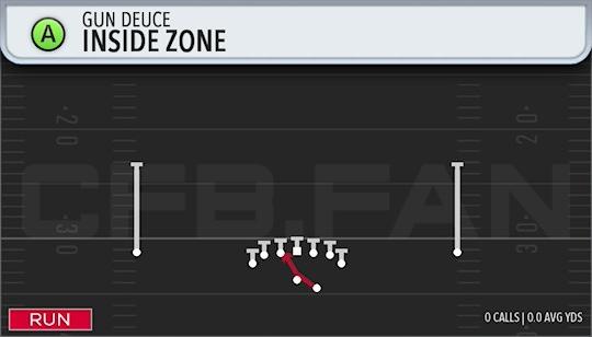 INSIDE ZONE