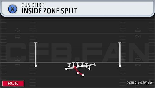 INSIDE ZONE SPLIT