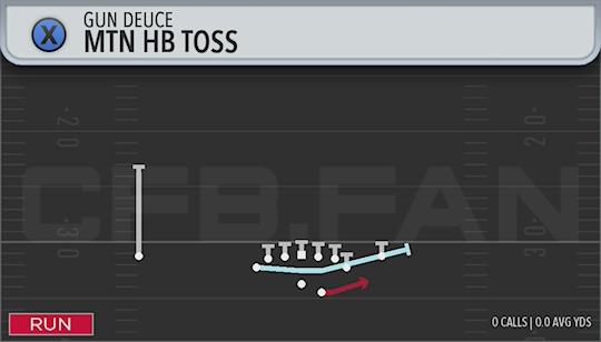 MTN HB TOSS