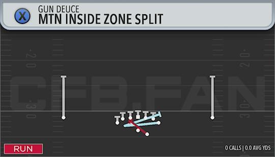 MTN INSIDE ZONE SPLIT
