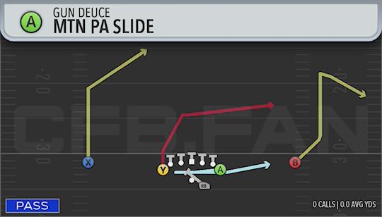 MTN PA SLIDE