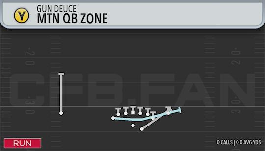 MTN QB ZONE