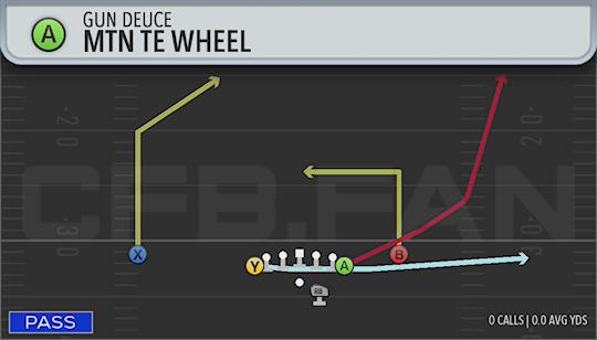 MTN TE WHEEL