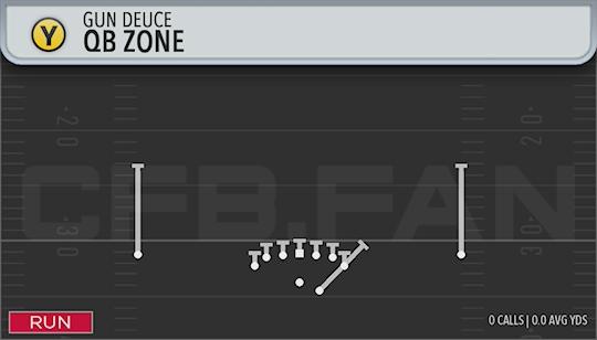 QB ZONE