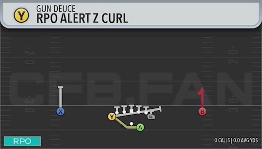 RPO ALERT Z CURL