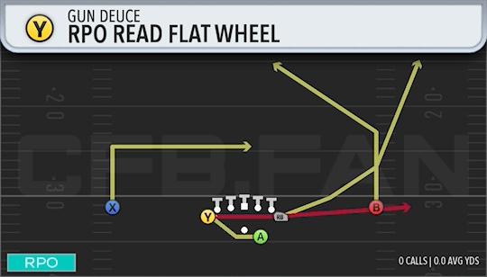 RPO READ FLAT WHEEL