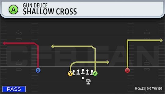 SHALLOW CROSS
