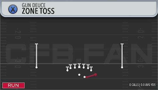 ZONE TOSS
