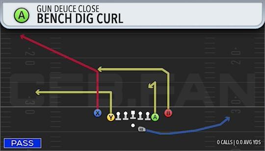 BENCH DIG CURL