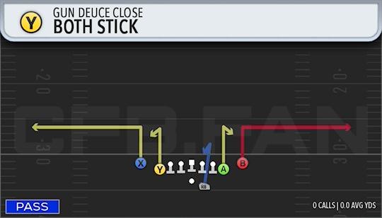 BOTH STICK