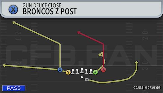 BRONCOS Z POST