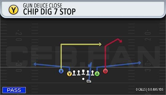 CHIP DIG 7 STOP