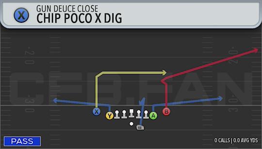 CHIP POCO X DIG