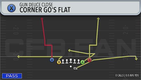 CORNER GOS FLAT