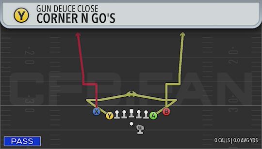 CORNER N GOS