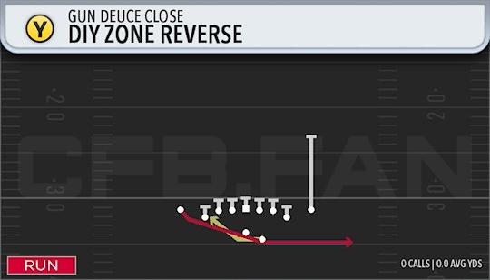 DIY ZONE REVERSE